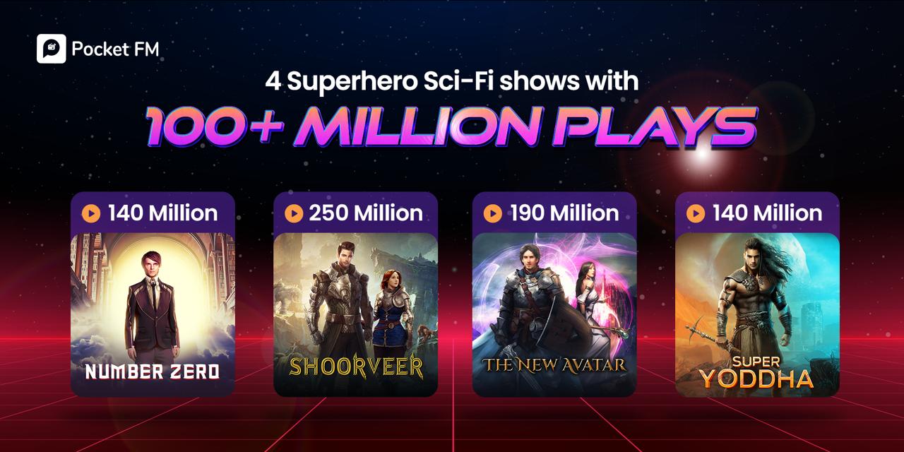 pocket-fms-new-wonder-4-superhero-series-made-record-of-700-million-listens